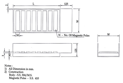Magnetic Channel plant