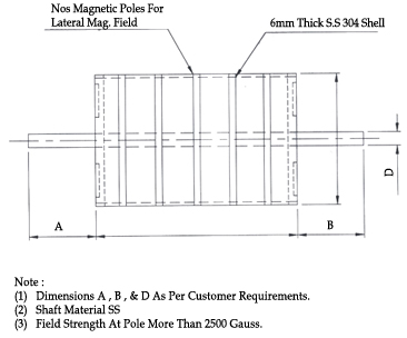 Magnetic Pulley Manufacturer