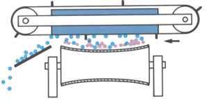 Overband Magnetic Separators Installation Manufacturer